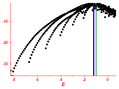 Strength function log